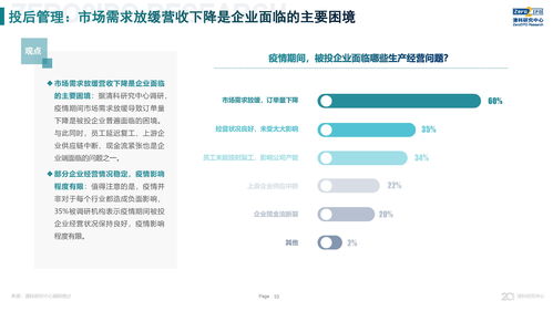 新冠疫情下股權投資市場短期承壓，長期前景仍被看好——清科調研解讀