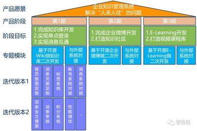 【深度案例】如何從0到1構建一個企業管理咨詢B端產品 戰略、路徑與實戰