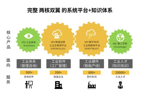 慧工云 數(shù)字化工廠(chǎng)引領(lǐng)企業(yè)轉(zhuǎn)型，精益管理咨詢(xún)賦能新智造
