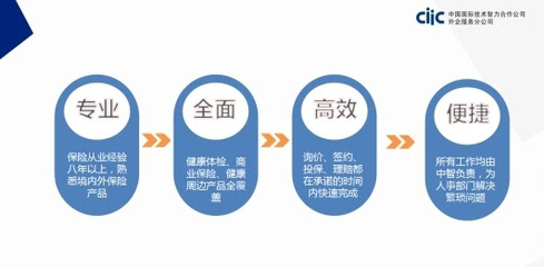 中智北京推出白領(lǐng)健康管理系列產(chǎn)品，助力企業(yè)關(guān)注員工職場(chǎng)健康