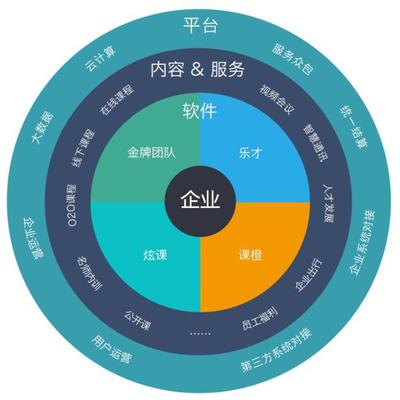 云學(xué)堂官網(wǎng)全新改版升級(jí)，以?xún)?nèi)容生態(tài)為核心構(gòu)建企業(yè)服務(wù)新藍(lán)圖