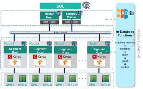 Pivotal中國(guó)業(yè)務(wù)強(qiáng)勁增長(zhǎng)，再戰(zhàn)數(shù)字化轉(zhuǎn)型下半場(chǎng)的數(shù)據(jù)處理服務(wù)