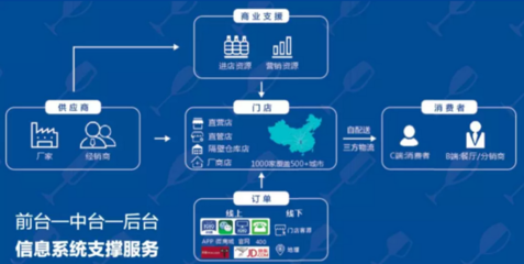 1919全國(guó)開放招商 食品茶飲品牌與數(shù)據(jù)處理服務(wù)并進(jìn)