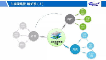 大咖談 | 鐘遠(yuǎn)軍 大數(shù)據(jù)服務(wù)自然資源政務(wù)治理的數(shù)據(jù)處理服務(wù)