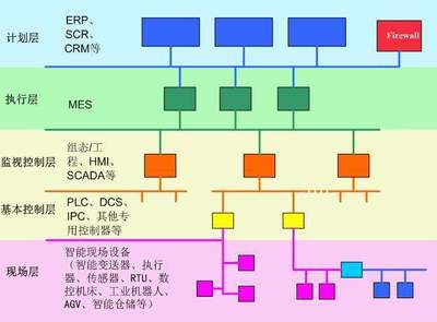 智能制造 正確認知與理性改造，數據處理服務賦能工廠升級